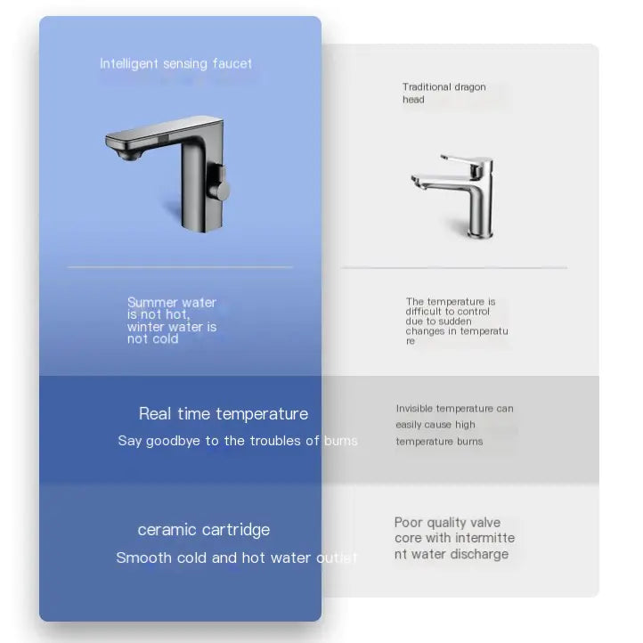 Smart Sensor Faucet with Digital Display for Bathroom