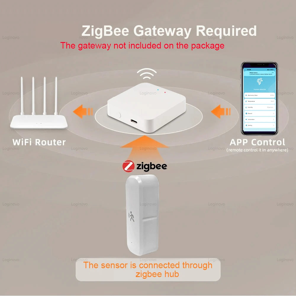 Tuya Zigbee PIR Motion Sensor Mmwave Radar Detector Light Lumiance