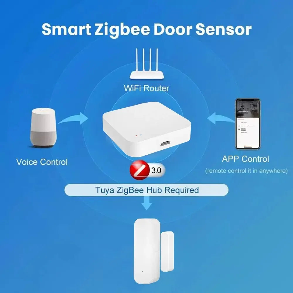 Tuya Zigbee Door Sensor and Smart Life Window Magnetic Sensor Detector