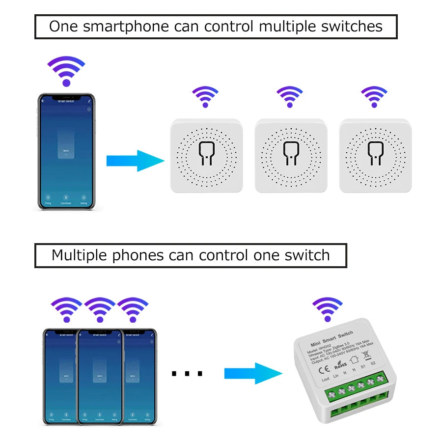 Tuya ZigBee WiFi Smart Switch 2 Way Control Breaker Relay 220V 110V