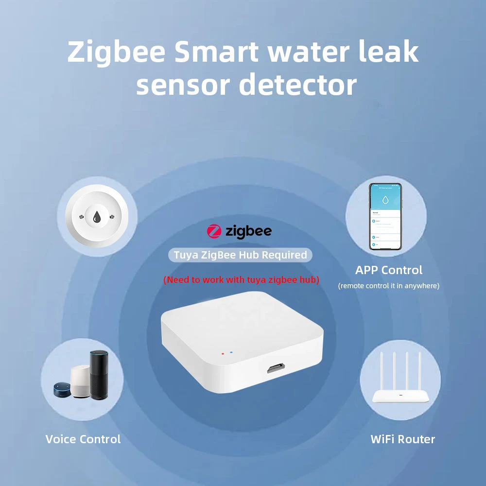 Tuya ZigBee WiFi Smart Water Sensor Leak Detector Flood Water Leakage