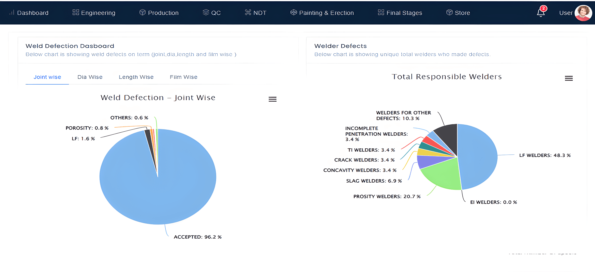 Weld and welder defect analysis dashboard