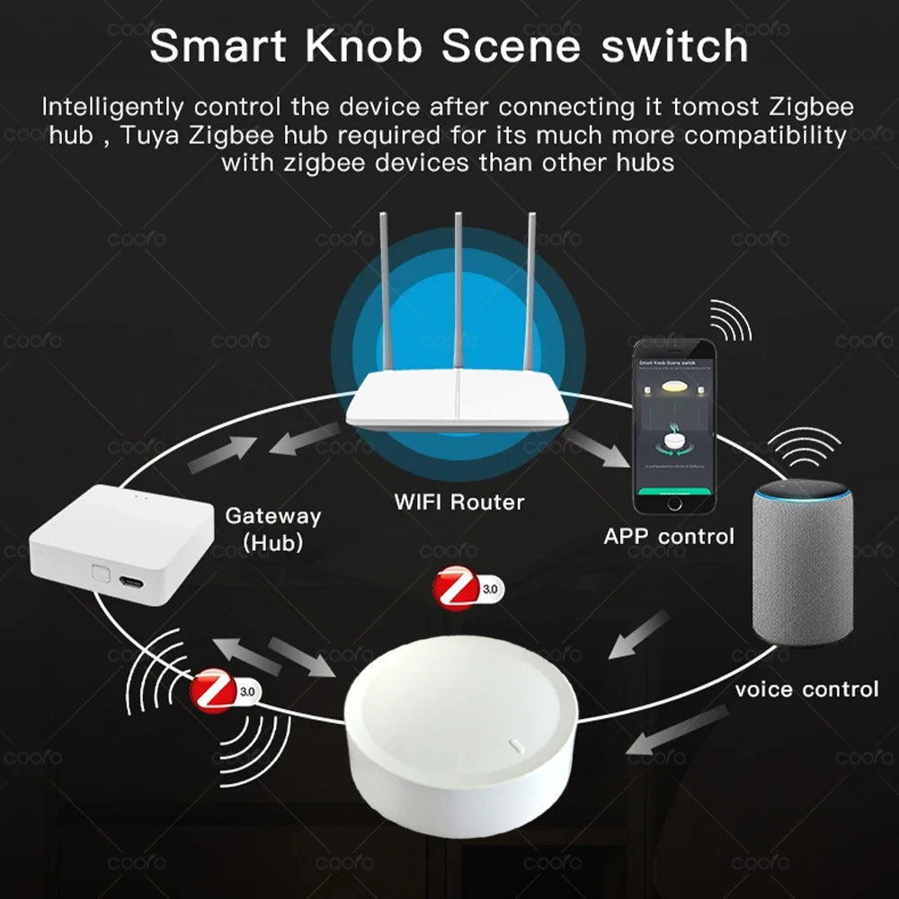 New Tuya ZigBee Smart Knob Switch DIY Wireless Scene Button Rotatable