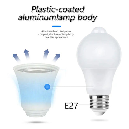 Motion Sensor LED Light 220V 110V E27 B22 12W 15W 18W LED Lamp Auto