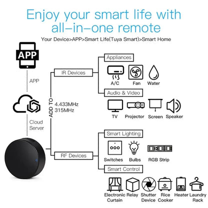 Smart RF 433 IR Remote Control Tuya WiFi Smart Home Infrared