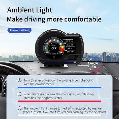 Car HUD Head-Up Display P6, OBD+GPS Smart Instrument Panel,