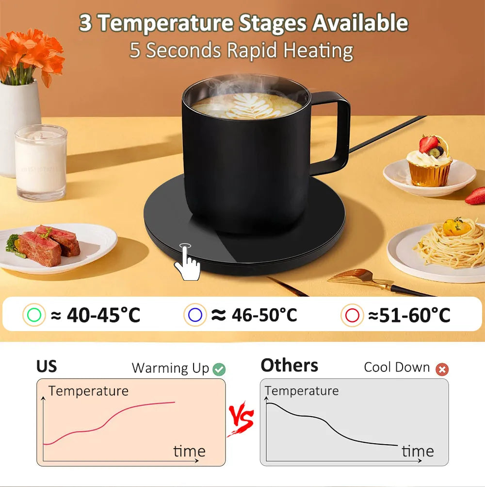 Coffee Cup Heater Mug Warmer USB Heating Pad Electic Milk Tea Water