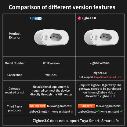 TNCE Tuya Brazil Plug 16/20A adapter, WIFI or zigbee3.0 socket with