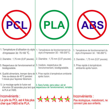 3D Printing Pen DIY Three-dimensional Painting Children Toys Fun