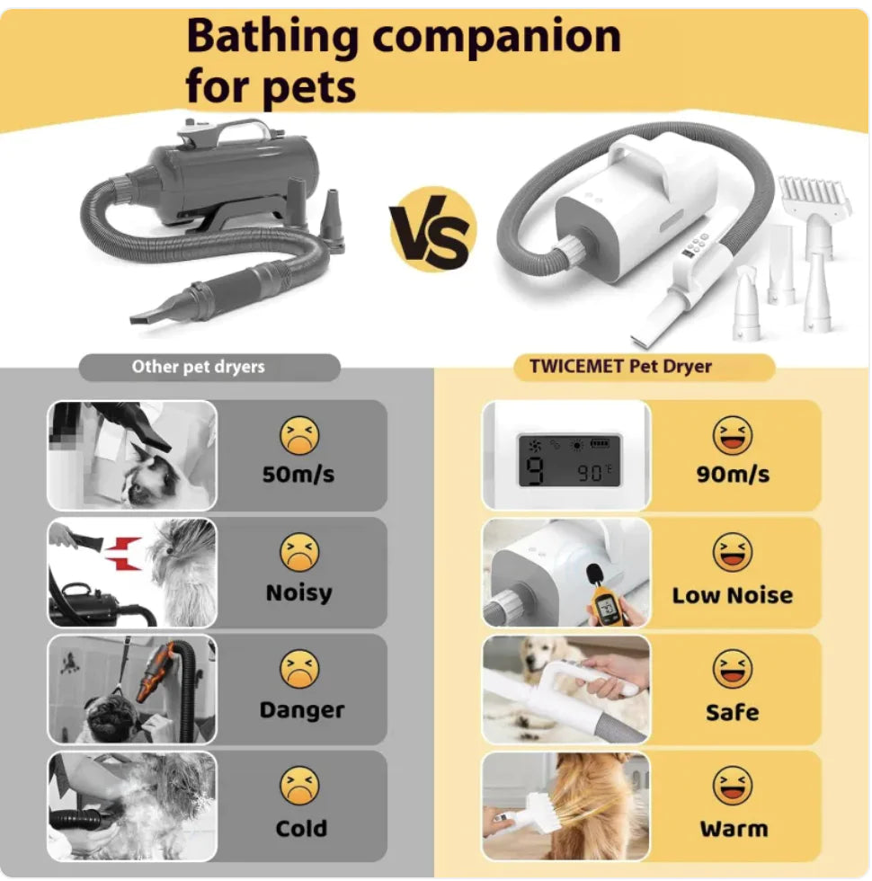 Smart Pet Hair Dryer with Ionic Technology